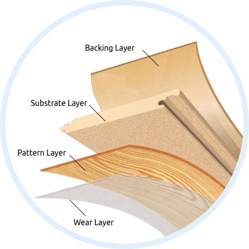 Layers Of Laminate Flooring Servicewhale, Does Laminate Flooring Have A Wear Layer